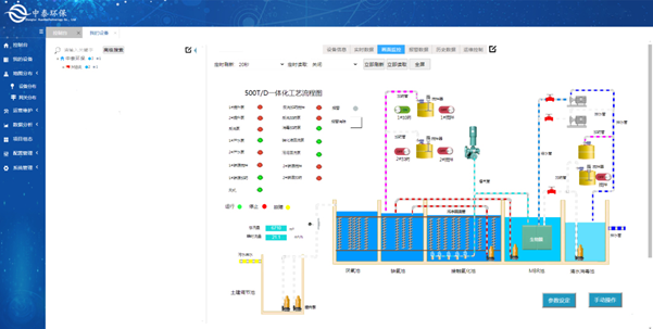 實測農(nóng)村生活污水處理設(shè)備，水質(zhì)達標無死角，1臺頂5臺（4）